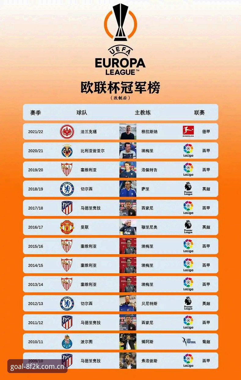埃梅里欧联杯封神之路：深度评测这位杯赛大师的统治力